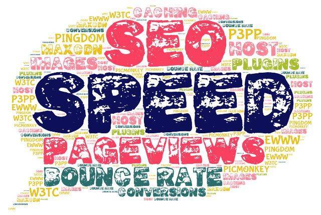 Website Speed Word Cloud For Bloggers | The Mindful Shopper